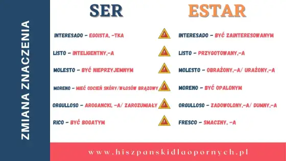Ser i Estar - W końcu to zrozumiesz! Proste zasady