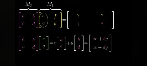 Algebra liniowa - Wektory, macierze - Jak to zrozumieć?