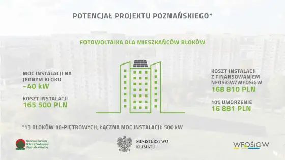 Elektrownia słoneczna 10 kW: Koszty, zyski, dotacje czy to dla Ciebie?