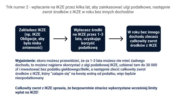 IKE obligacje - czy to prosty sposób na emeryturę bez podatku?