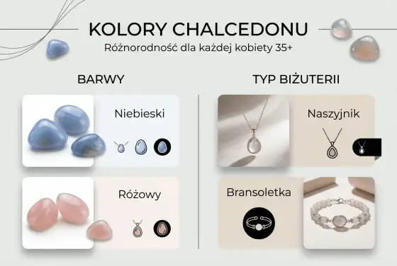 Błękitny chalcedon w biżuterii - jak wybrać dobry kamień