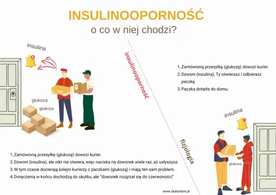 Insulinooporność - objawy, badania i co robić?