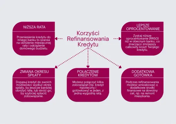Konsolidacja kredytu hipotecznego i gotówkowego - Czy to się opłaca?