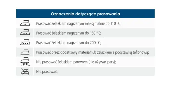 Kropki na żelazku - rozszyfruj symbole i prasuj bezpiecznie!