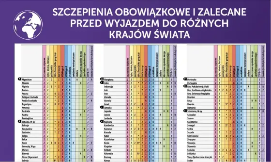 Cypr - Szczepienia przed wyjazdem: Co musisz wiedzieć?