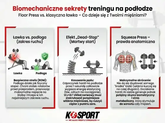 Jak ćwiczyć, żeby działało? Prosty plan i częste błędy