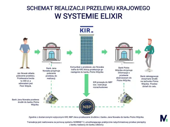 Godziny księgowania w Alior Banku - kiedy dojdzie przelew?