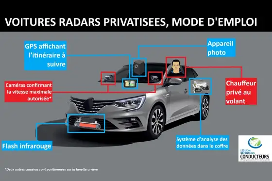 Voiture-radar - quelle vitesse est retenue et comment contester ?