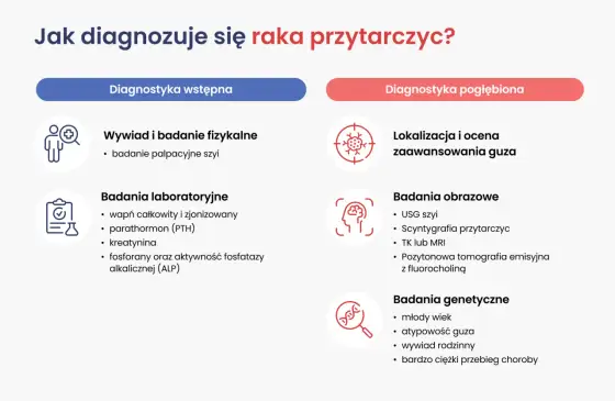 Badania na raka - Które wybrać? Przewodnik po diagnostyce