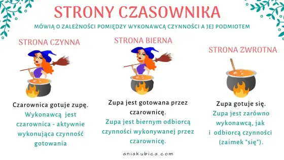 Strony czasownika - jak je zrozumieć i pisać lepiej?