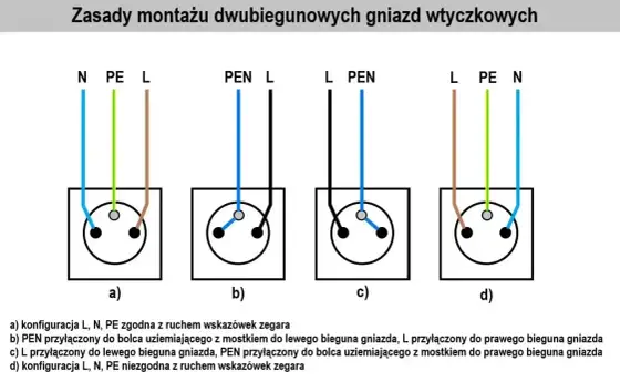 Schemat podłączenia gniazda podwójnego - uniknij błędów!