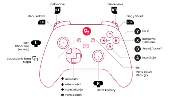 Sterowniki Xbox Controller - Czy naprawdę ich potrzebujesz?