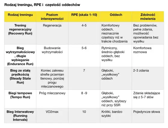 Skala RPE - Jak poprawnie mierzyć wysiłek i trenować mądrzej?