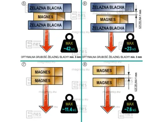 Alternator na prądnicę: Jakie magnesy neodymowe wybrać i zamontować?