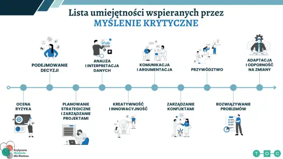 Myślenie krytyczne - jak oceniać informacje, źródła i własne błędy