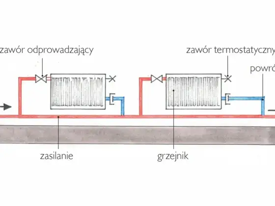 Stukanie w kaloryferze? Rozwiąż problem - Poradnik