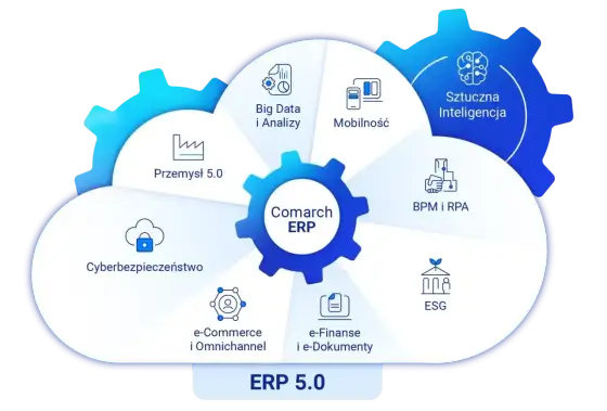 ERP w chmurze - kiedy ma sens i jak wdrożyć je bez chaosu