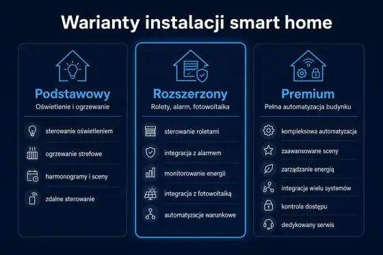 Inteligentne sterowanie ogrzewaniem - jak dobrać system do domu