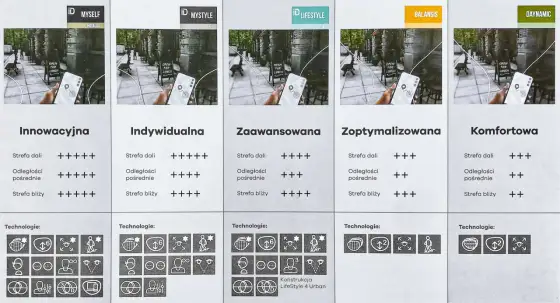Soczewki progresywne - jak wybrać i nie żałować?