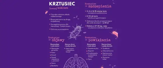 Szczepionka na krztusiec - kto powinien się zaszczepić i kiedy?