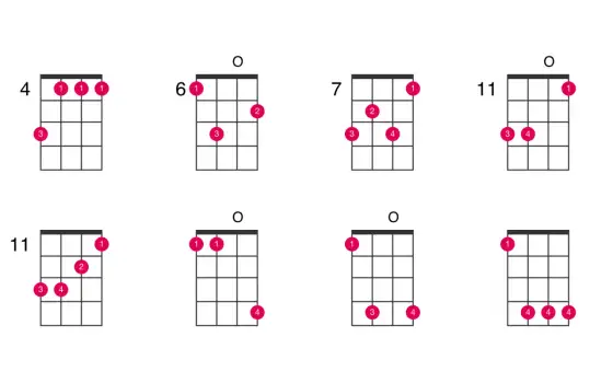 Akord Cis - Jak grać na gitarze, pianinie i ukulele?