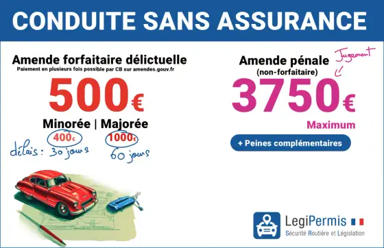 Assurance auto - Fini la vignette, quelles sont les règles ?