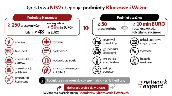 Dyrektywa NIS2 - Kogo dotyczy? Obowiązki i kary dla firm