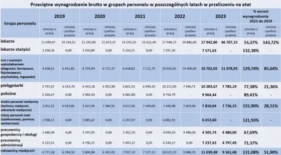 Ile zarabia położna - Od czego zależą realne stawki i siatka płac?