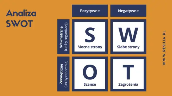 Ocena ryzyka w projekcie - jak wybrać to, co naprawdę ważne