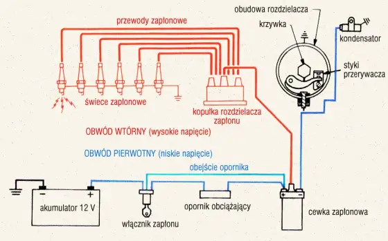 Schemat cewki zapłonowej: Jak czytać, diagnozować i podłączać?