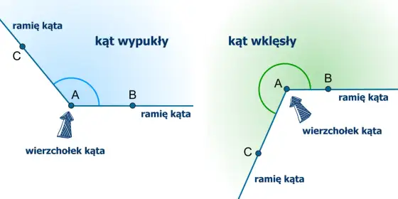 Kąt wypukły - Jak rozpoznać i uniknąć pomyłek w geometrii?