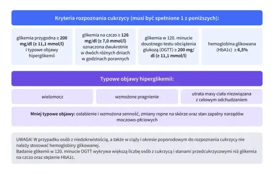 HbA1c - cena, NFZ, interpretacja wyników. Czy wiesz, ile zapłacisz?