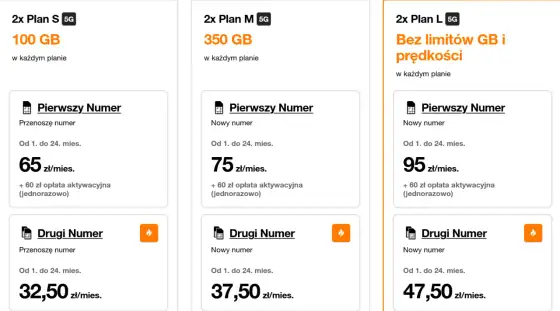 Abonament Orange po promocji - Co dalej z umową i ceną?