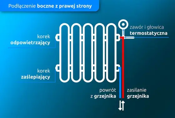 Dolne podłączenie grzejnika - jak zrobić to dobrze?
