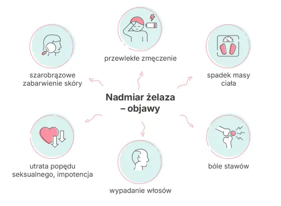 Hemochromatoza - Jak rozpoznać i leczyć podstępny nadmiar żelaza?