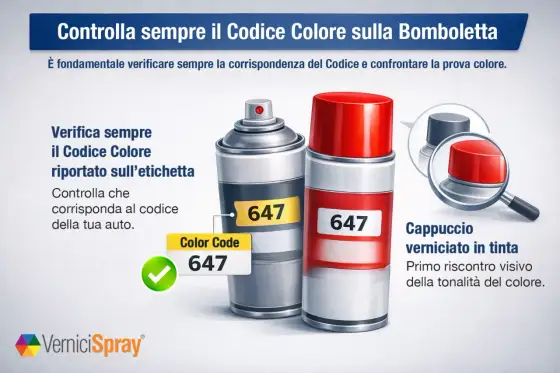Rosso Ferrari - Il codice colore giusto per la tua auto