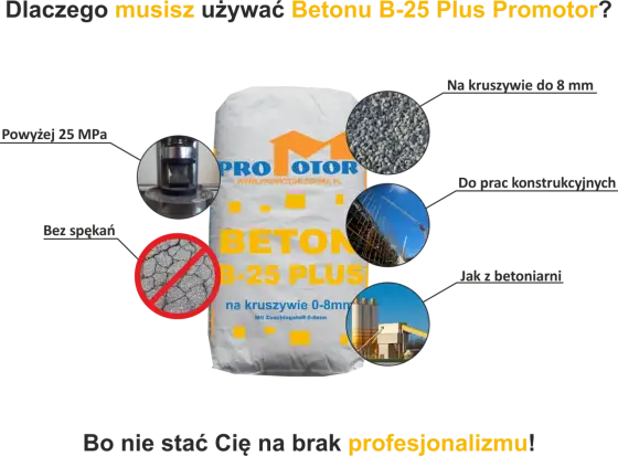 Beton B25 na fundamenty - proporcje i błędy do uniknięcia