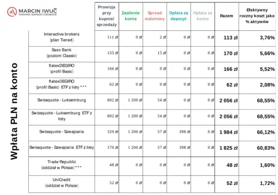 Bezpieczne konta zagraniczne - co naprawdę chroni Twoje pieniądze