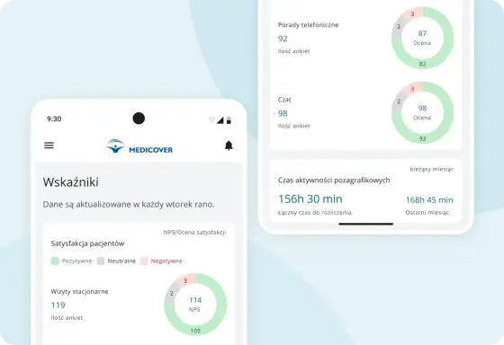 Aplikacja Medicover - Czy warto? Pełny przewodnik i porady!