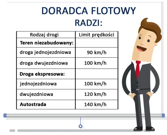 Ile km/h można jechać na autostradzie? Sprawdź maksymalne limity
