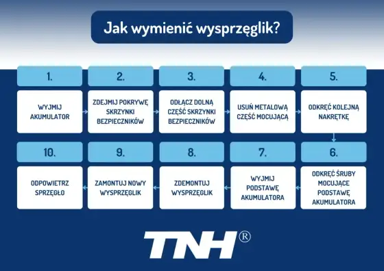 Twoje sprzęgło: Jak działa, co je niszczy i ile kosztuje wymiana?