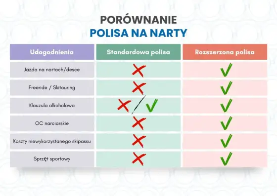 Ubezpieczenie na narty Włochy - Jak wybrać polisę i nie przepłacić?