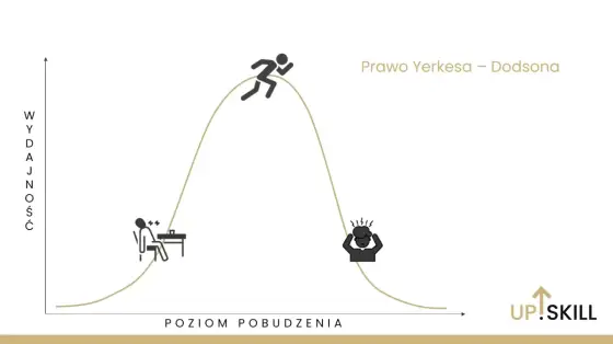 Trema przed wystąpieniem - Jak ją pokonać i mówić pewniej?