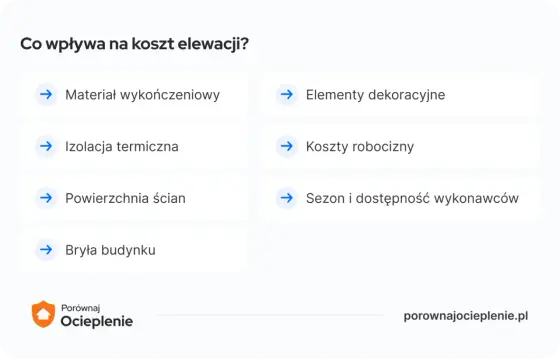 Koszt elewacji za m² - co naprawdę wpływa na cenę?