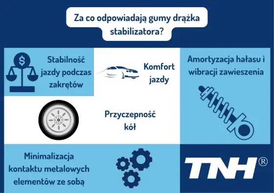 Stuki w zawieszeniu? Gumy stabilizatora - Objawy i koszty wymiany