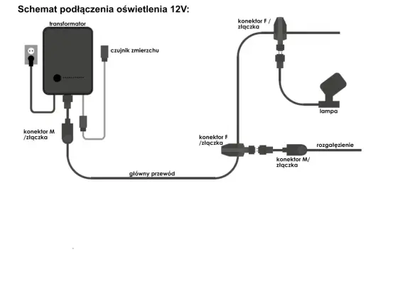 Jak podłączyć oświetlenie ogrodowe - 12V czy 230V? Uniknij błędów