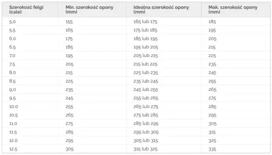 Dobór opon do felg - Jak dopasować rozmiar i uniknąć pomyłek?