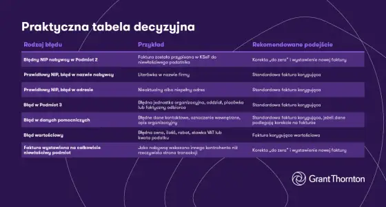 Refaktura usług - jak uniknąć błędów VAT i KSeF?