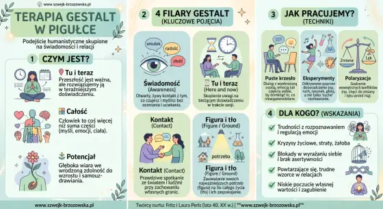 Gestalt - Co to jest i jak pomaga? Przewodnik po terapii