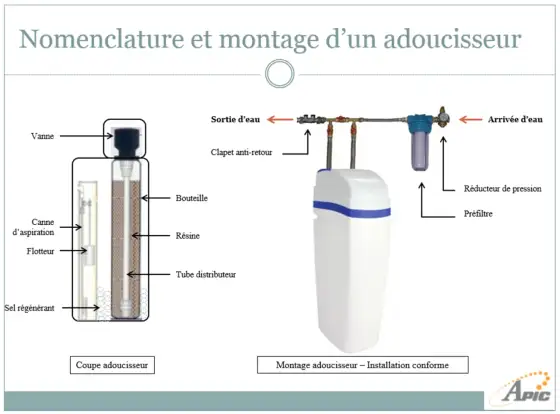 Rejet d’un adoucisseur d’eau - raccordement et écoulement